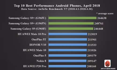 10 smartphone Android mạnh nhất thế giới ảnh 11