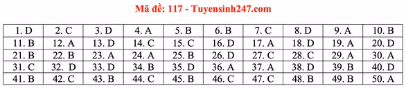 Gợi ý bài giải môn toán thi tốt nghiệp THPT 2020 - Ảnh 20.