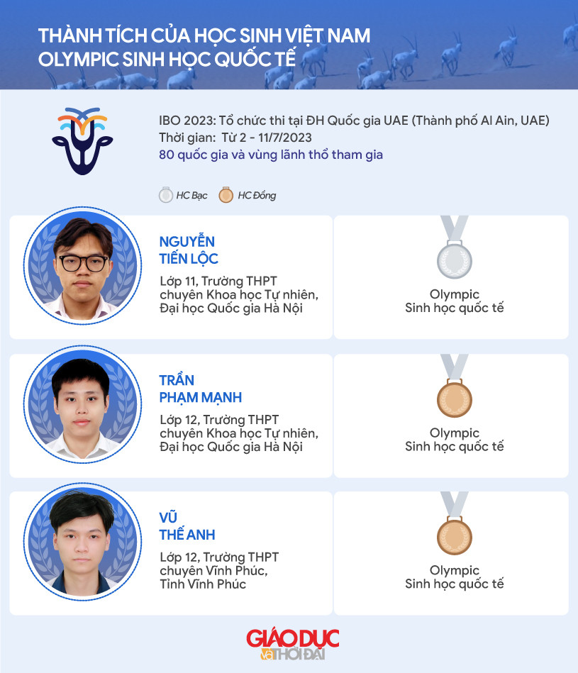 Đồ họa: Tiến Thành.