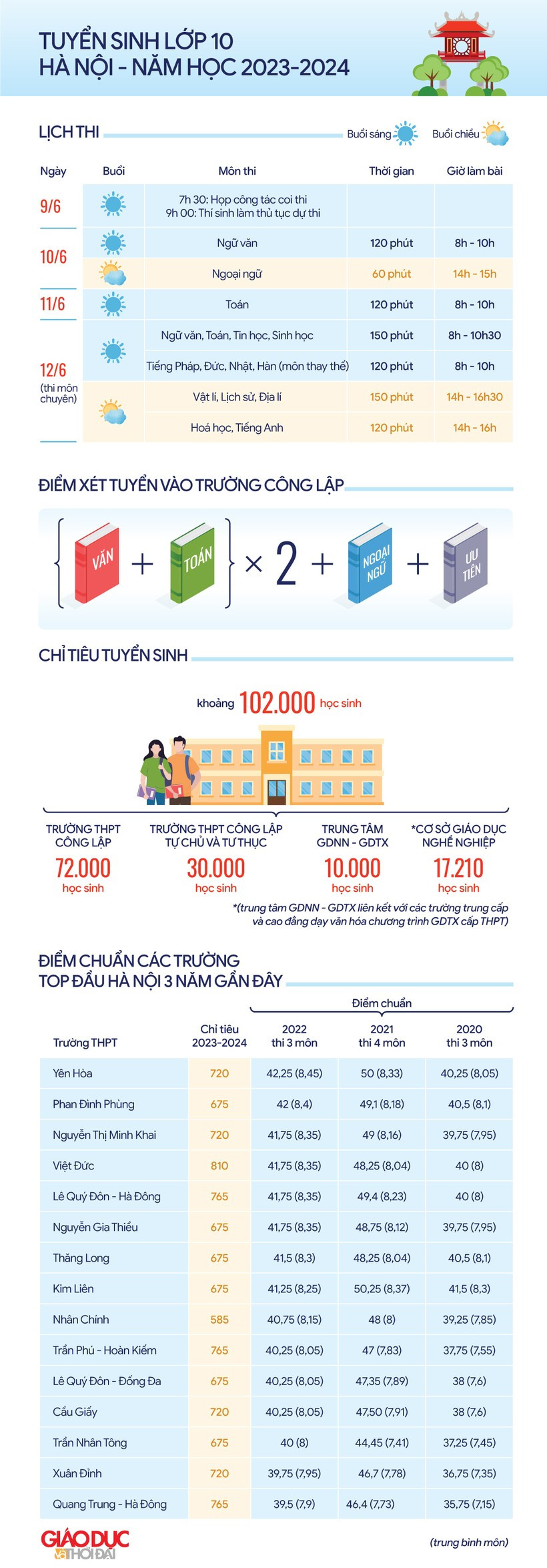 Đồ họa: Tiến Thành. Đồ họa: Tiến Thành.
