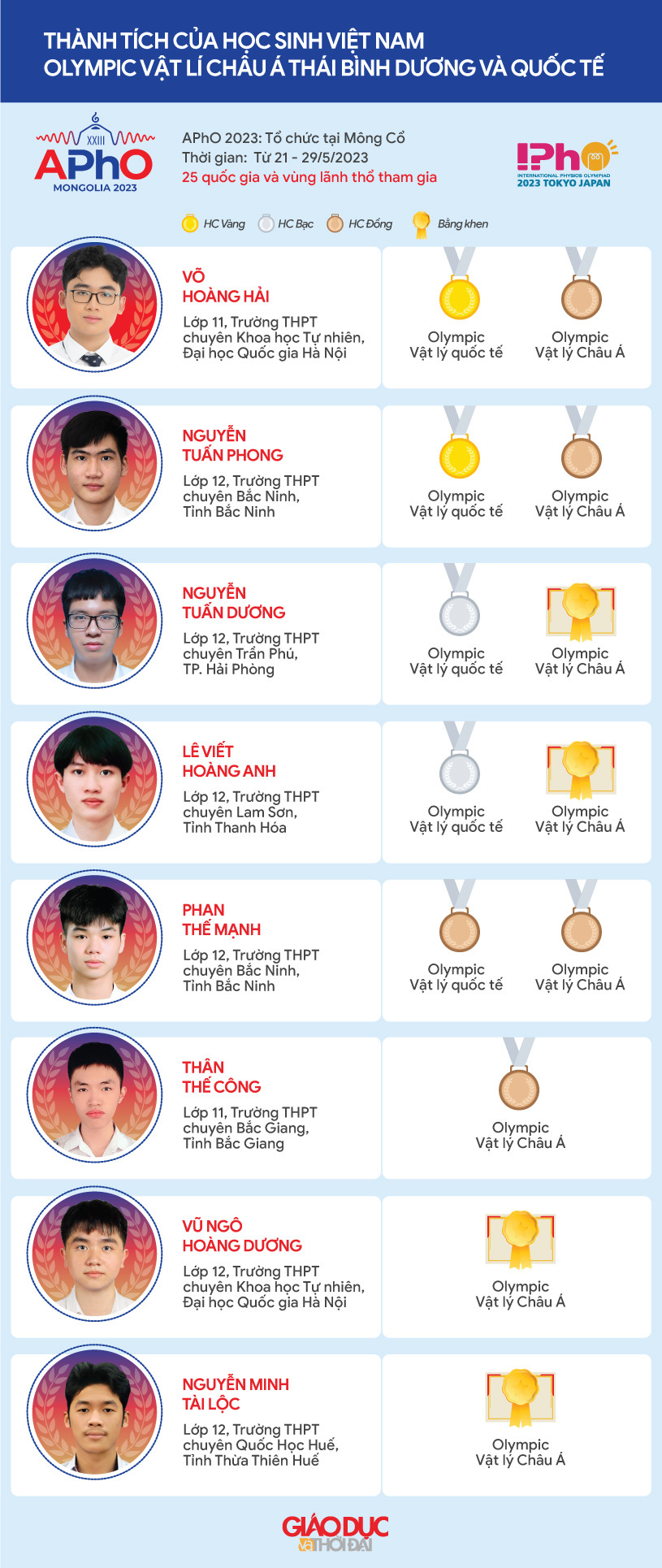 Đồ họa: Tiến Thành. Đồ họa: Tiến Thành.