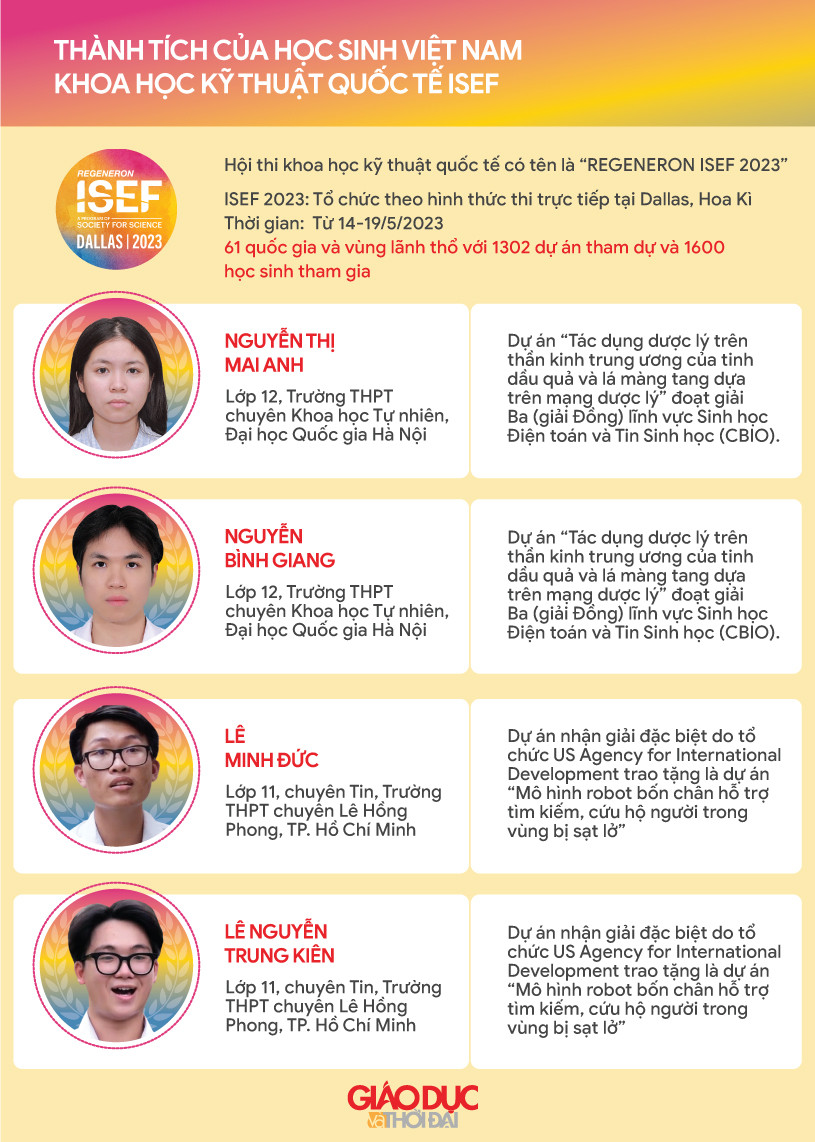 Đồ họa: Tiến Thành.