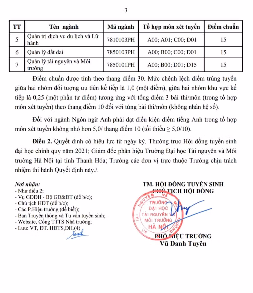 ĐH Tài nguyên và Môi trường Hà Nội lấy điểm chuẩn cao nhất là 26 ảnh 4