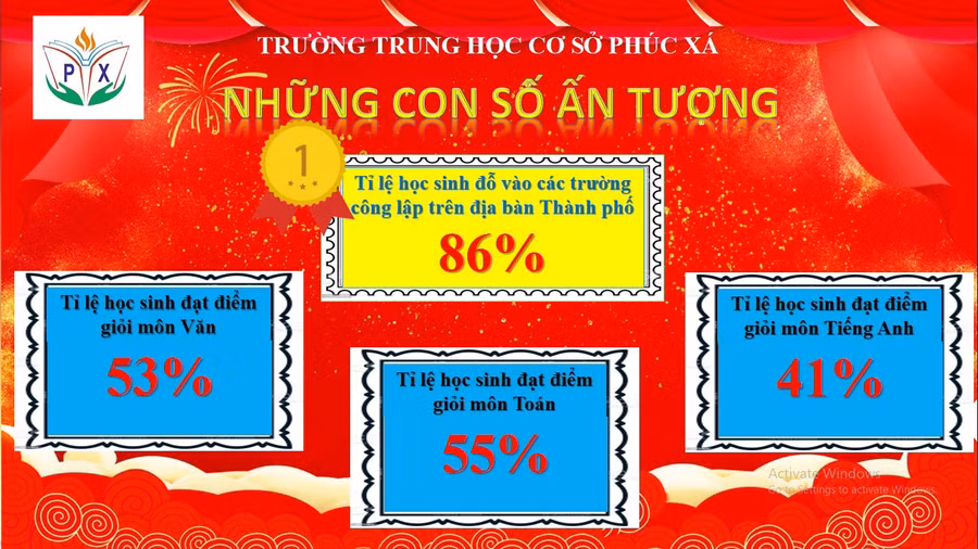 Những con số ấn tượng tại kỳ thi tuyển sinh vào lớp 10 của trường THCS Phúc Xá.