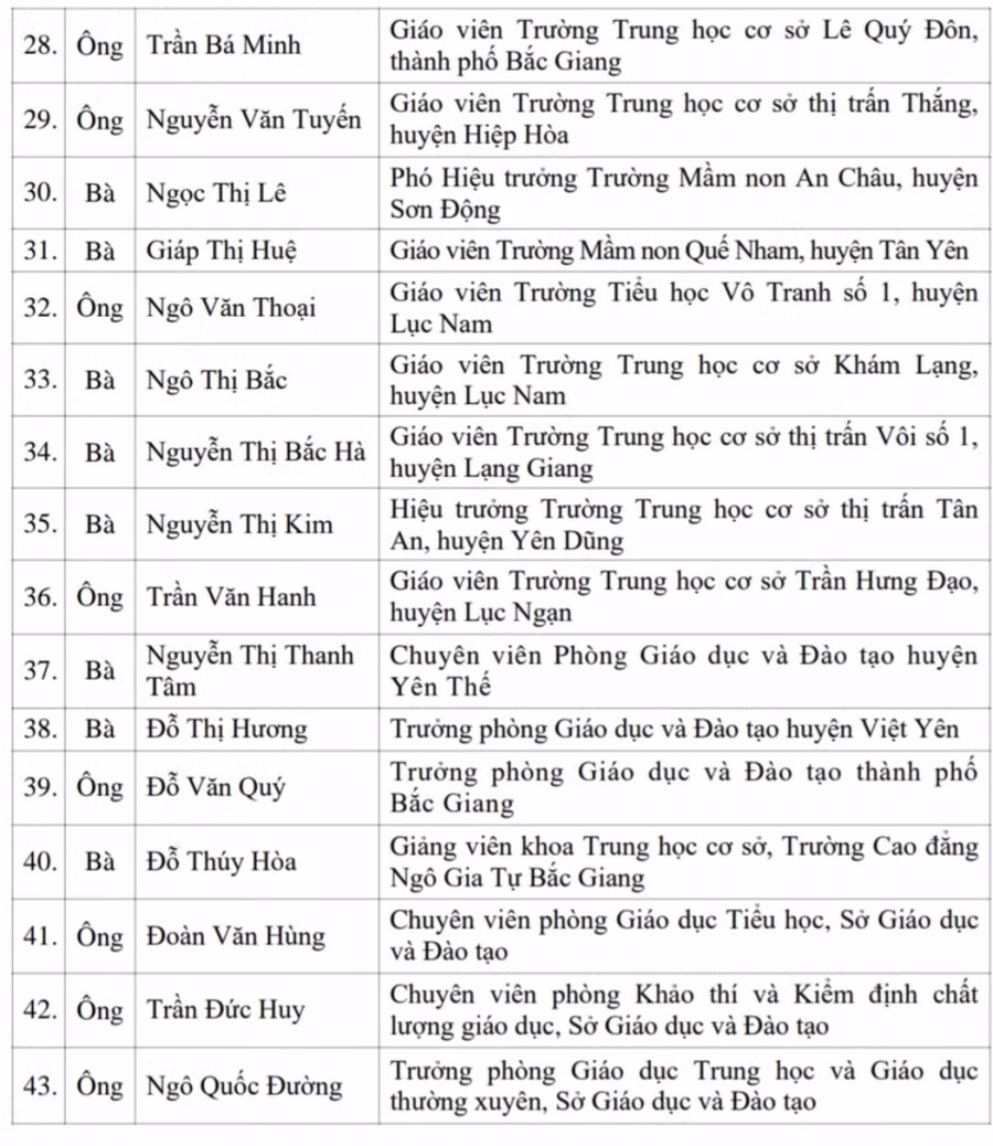 Tặng Bằng khen 63 tập thể, cá nhân ngành Giáo dục Bắc Giang ảnh 3