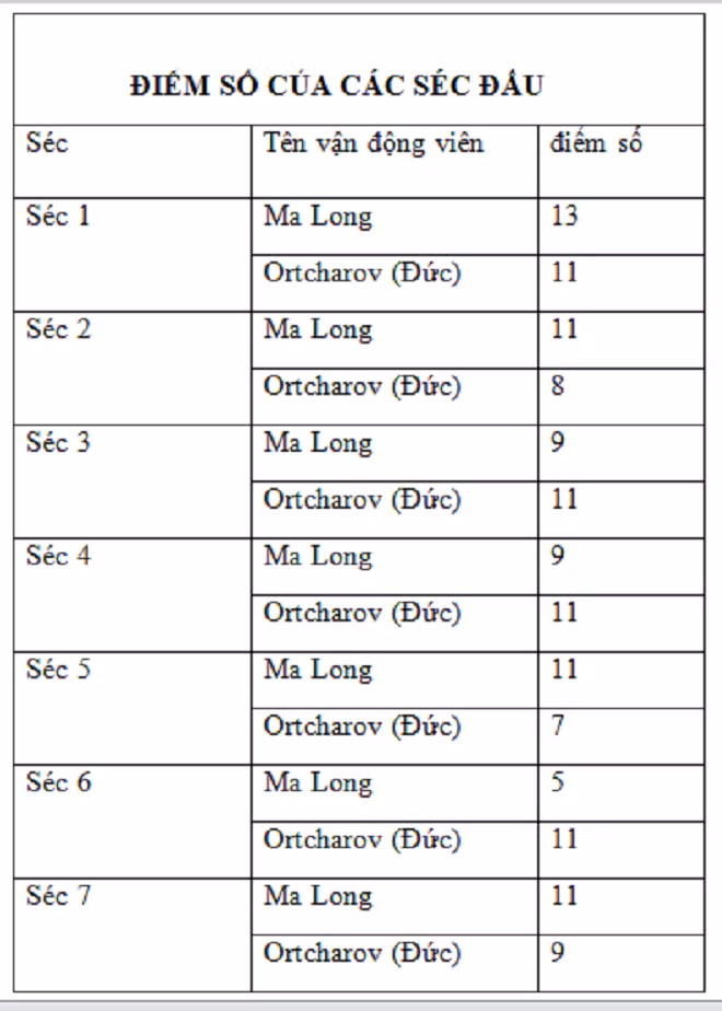  Olympic Tokyo: Chiến thắng khó nhọc của tay vợt Trung Quốc để vào trận chung kết ảnh 5