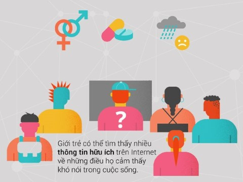 Intertnet, lợi ích, kết nối, toàn cầu, dịch vụ, mối quan hệ, xã hội Intertnet, lợi ích, kết nối, toàn cầu, dịch vụ, mối quan hệ, xã hội