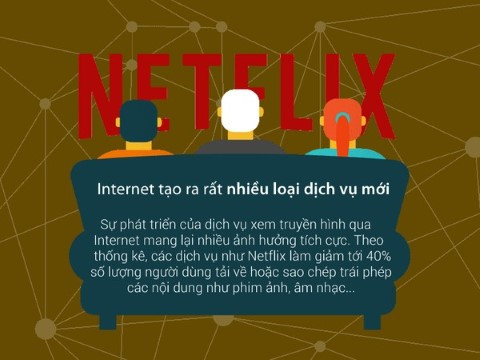 Intertnet, lợi ích, kết nối, toàn cầu, dịch vụ, mối quan hệ, xã hội Intertnet, lợi ích, kết nối, toàn cầu, dịch vụ, mối quan hệ, xã hội