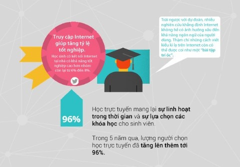 Intertnet, lợi ích, kết nối, toàn cầu, dịch vụ, mối quan hệ, xã hội Intertnet, lợi ích, kết nối, toàn cầu, dịch vụ, mối quan hệ, xã hội