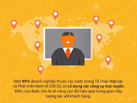 Intertnet, lợi ích, kết nối, toàn cầu, dịch vụ, mối quan hệ, xã hội