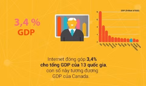 Intertnet, lợi ích, kết nối, toàn cầu, dịch vụ, mối quan hệ, xã hội