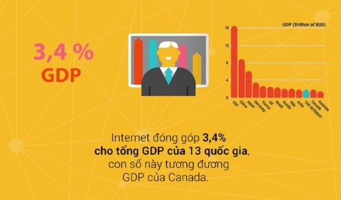 Intertnet, lợi ích, kết nối, toàn cầu, dịch vụ, mối quan hệ, xã hội Intertnet, lợi ích, kết nối, toàn cầu, dịch vụ, mối quan hệ, xã hội