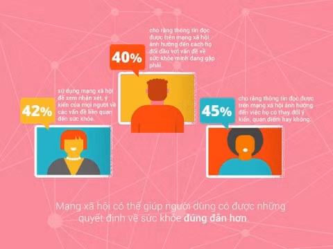 Intertnet, lợi ích, kết nối, toàn cầu, dịch vụ, mối quan hệ, xã hội