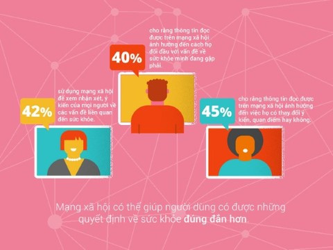 Intertnet, lợi ích, kết nối, toàn cầu, dịch vụ, mối quan hệ, xã hội Intertnet, lợi ích, kết nối, toàn cầu, dịch vụ, mối quan hệ, xã hội