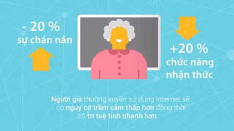 Intertnet, lợi ích, kết nối, toàn cầu, dịch vụ, mối quan hệ, xã hội