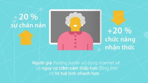 Intertnet, lợi ích, kết nối, toàn cầu, dịch vụ, mối quan hệ, xã hội Intertnet, lợi ích, kết nối, toàn cầu, dịch vụ, mối quan hệ, xã hội