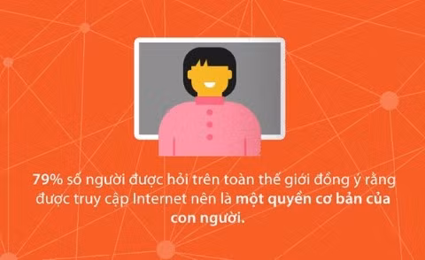 Intertnet, lợi ích, kết nối, toàn cầu, dịch vụ, mối quan hệ, xã hội