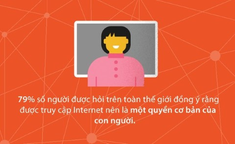 Intertnet, lợi ích, kết nối, toàn cầu, dịch vụ, mối quan hệ, xã hội Intertnet, lợi ích, kết nối, toàn cầu, dịch vụ, mối quan hệ, xã hội