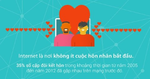 Intertnet, lợi ích, kết nối, toàn cầu, dịch vụ, mối quan hệ, xã hội Intertnet, lợi ích, kết nối, toàn cầu, dịch vụ, mối quan hệ, xã hội