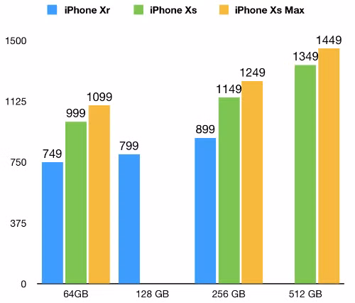 iPhone 7 giảm giá, iPhone 6s bị Apple khai tử - 1