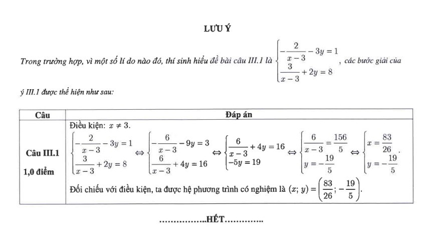 Phần đáp án được bổ sung. Phần đáp án được bổ sung.