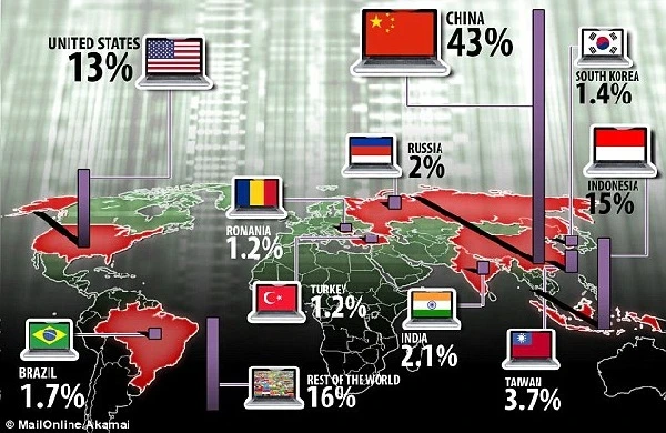 Trung Quốc là “ổ” hacker và virus Internet 