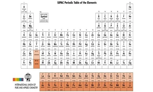 Bảng tuần hoàn hóa học chính thức bổ sung 4 nguyên tố mới