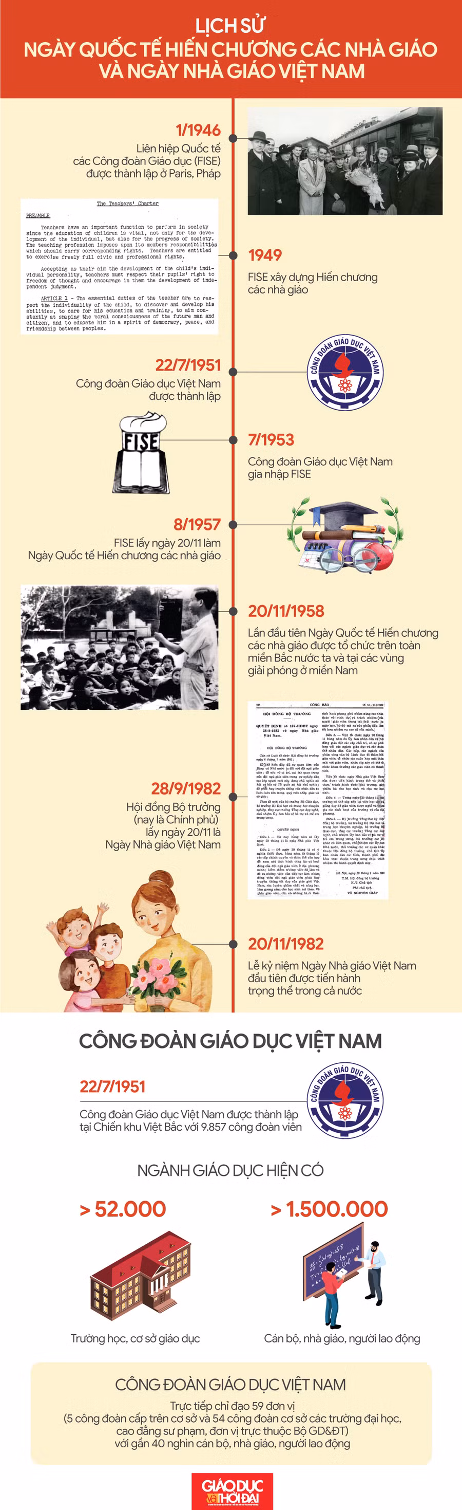 Đồ họa: An Nhiên