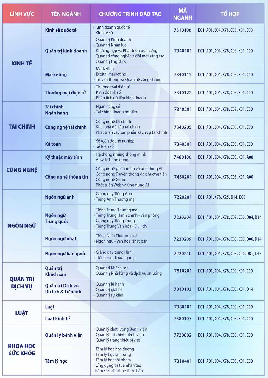 Thông tin ngành học và tổ hợp xét tuyển vào trường. attjtjlq7x9meb8of-iwnj1mnvsmkc41nkn4vw-8dhqgbs.jpg