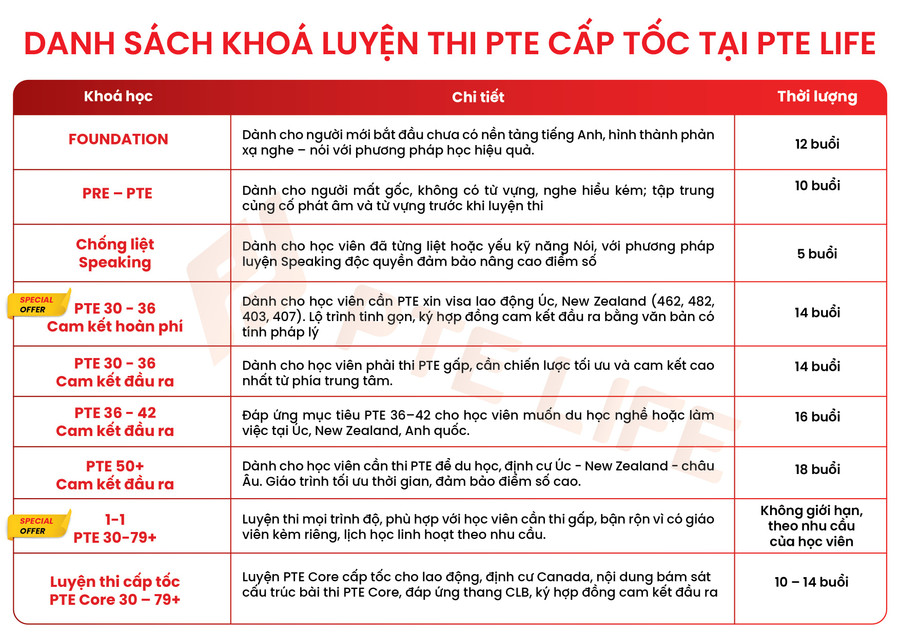 danh-sach-khoa-luyen-thi-pte.png