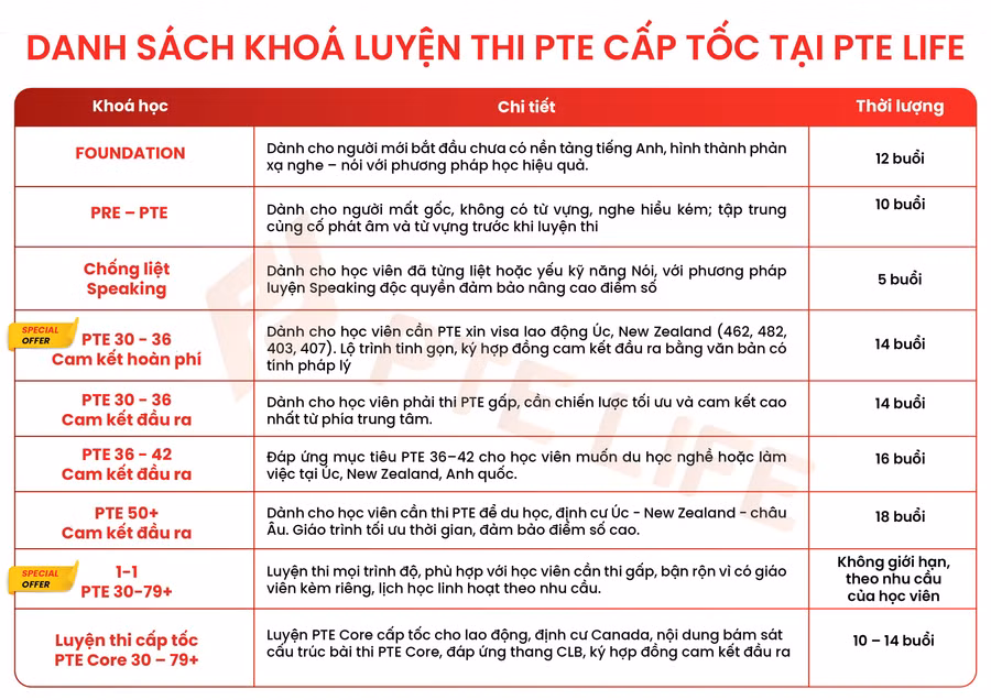 danh-sach-khoa-luyen-thi-pte.png