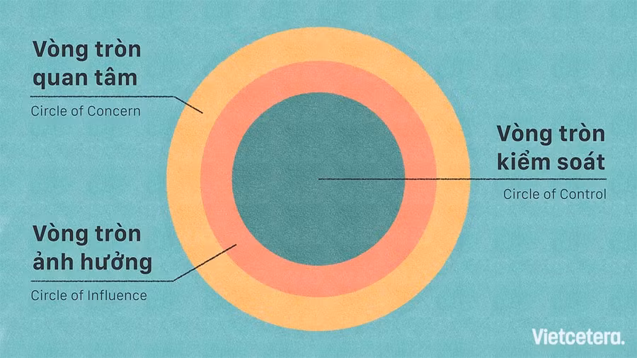 210408-circleofconcern-intext-1.jpg
