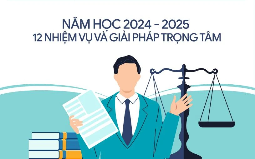 12 nhiệm vụ và giải pháp trọng tâm năm học 2024 – 2025