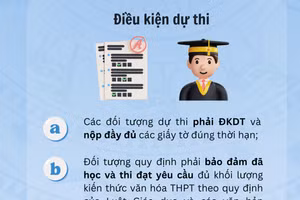 Đối tượng, điều kiện dự thi tốt nghiệp THPT năm 2025