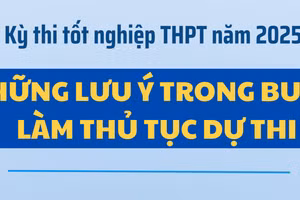 Những lưu ý với thí sinh trong buổi làm thủ tục dự thi tốt nghiệp THPT 2025