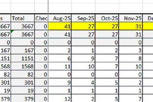 Số xe tăng Nga bị thiệt hại ở chiến tuyến giảm mạnh.
