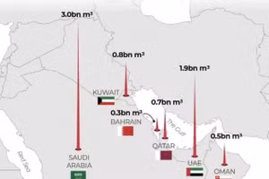 Giới chuyên gia lo ngại nếu các nhà máy khử muối ở Vịnh Ba Tư bị tấn công.