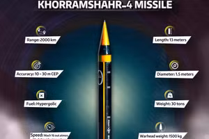 Tên lửa đạn đạo Khorramshahr 4 của Iran.