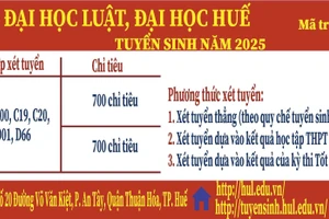 Trường Đại học Luật, Đại học Huế thông tin tuyển sinh dự kiến năm 2025