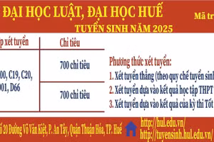 Trường Đại học Luật, Đại học Huế thông tin tuyển sinh dự kiến năm 2025