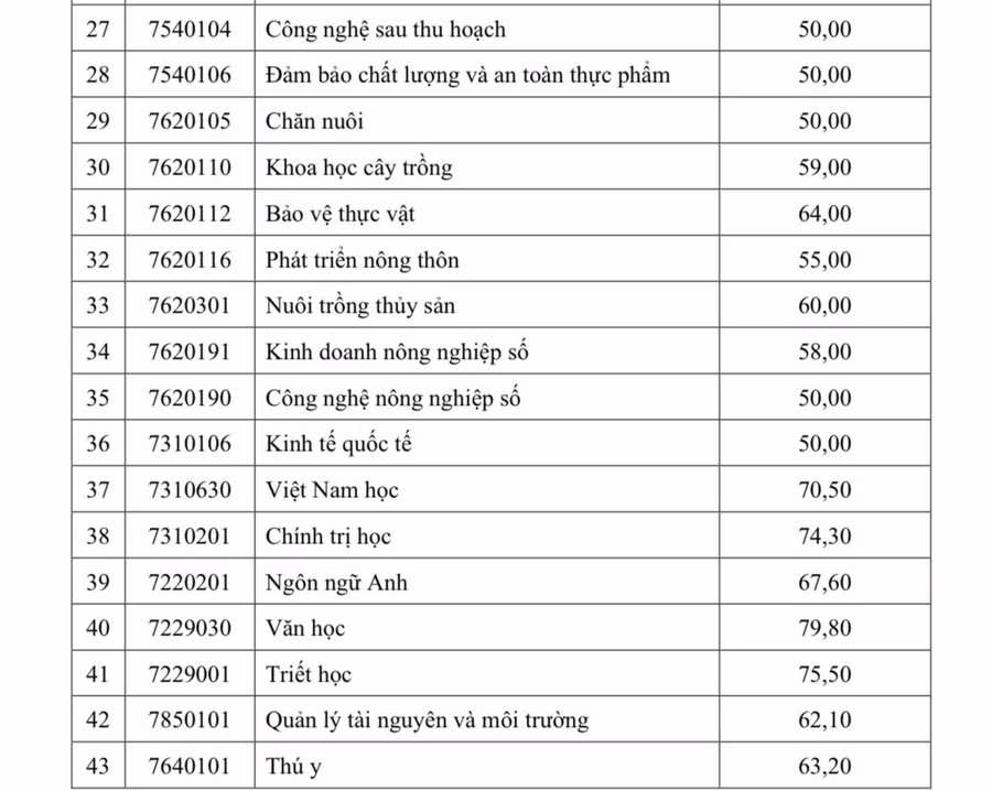 0-agu-diem-chuan-1.jpg