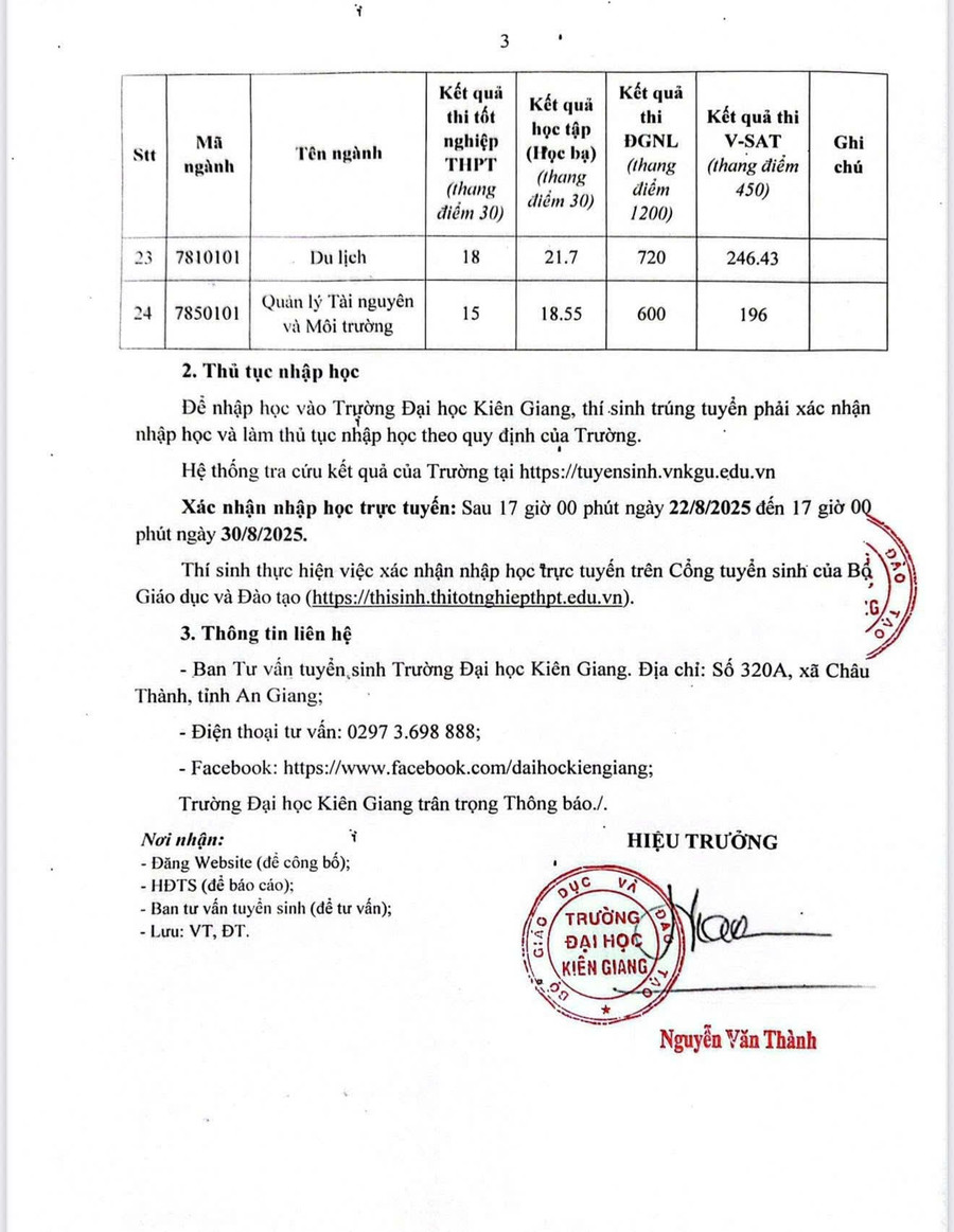 Điểm chuẩn trúng tuyển đại học chính quy năm 2025 của Trường Đại học Kiên Giang. kien-giang-1.jpg