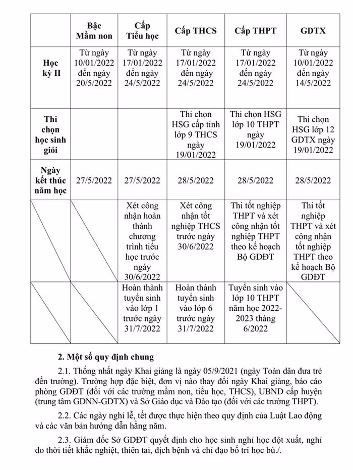 Kế hoạch chi tiết của các cấp học