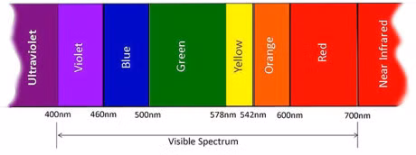 Tai sao Mat troi mau vang, may trang va troi xanh? - Anh 1