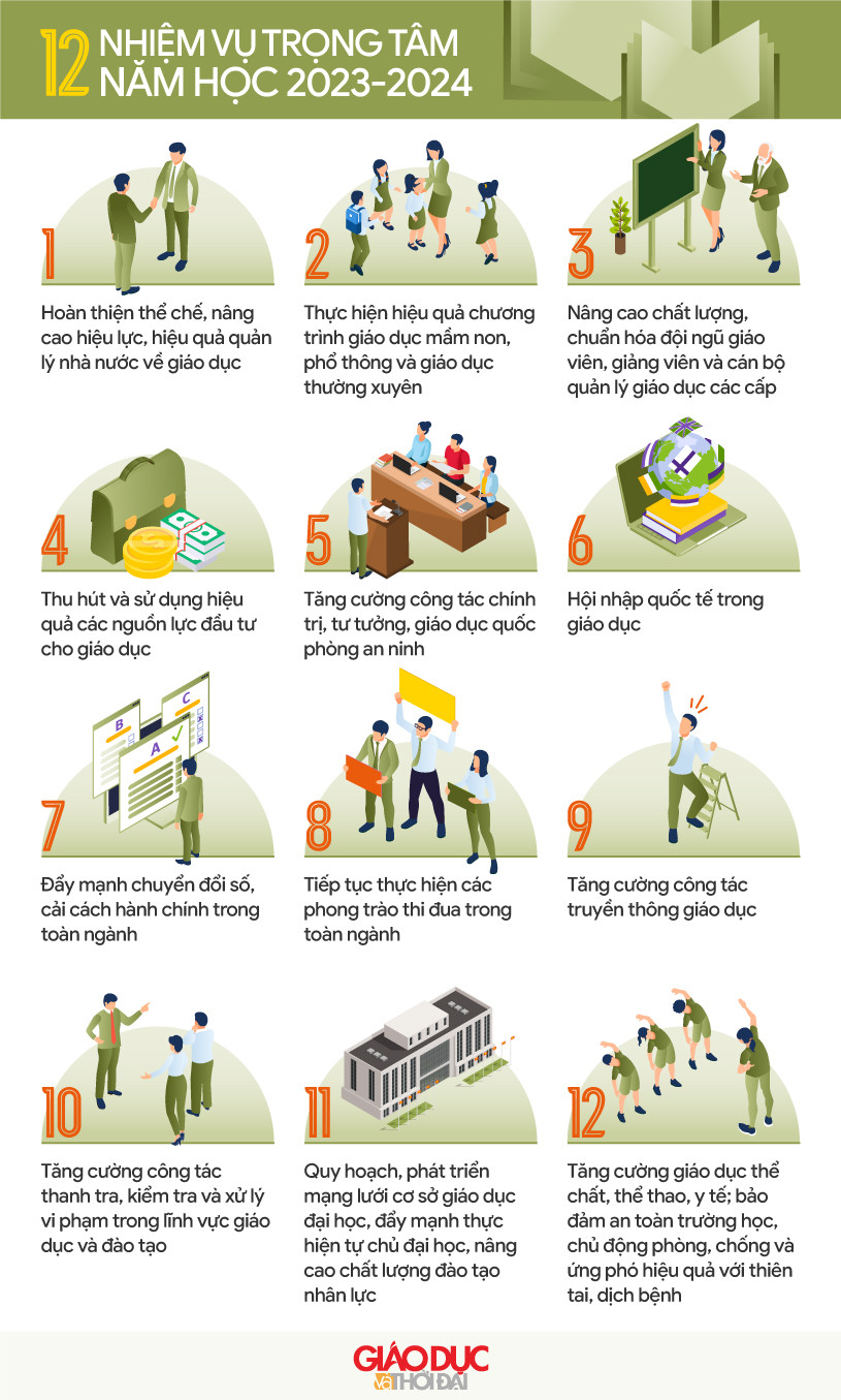 Đồ họa: An nhiên. Đồ họa: An nhiên.