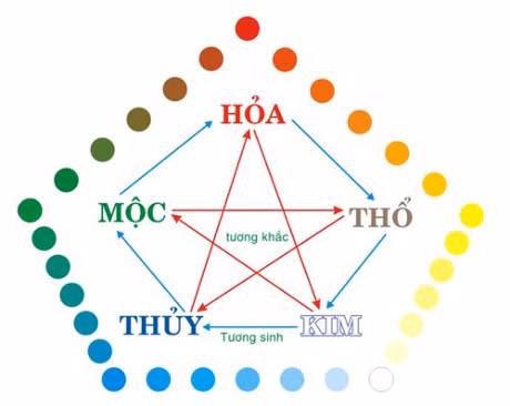 Dat may giat o dau de tranh duoc tai hoa trong nha? - Anh 1