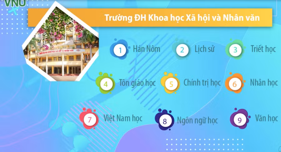 Học bổng cho sinh viên năm nhất các ngành học Khoa học xã hội và nhân văn