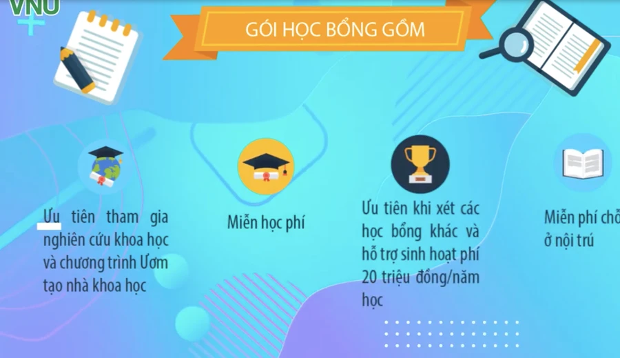 Chính sách học bổng cho các ngành học Khoa học cơ bản hứa hẹn tạo sức hút trong năm học này