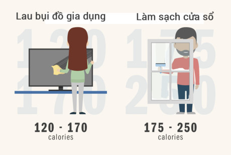 Lợi ích sức khỏe từ mỗi công việc nhà - Ảnh 3 Loi ich suc khoe tu moi cong viec nha - Anh 3