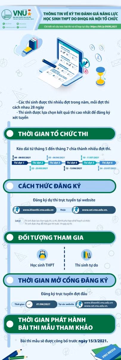 Bài thi mẫu kỳ thi đánh giá năng lực học sinh THPT sẽ được công bố trước 15/3 ảnh 1